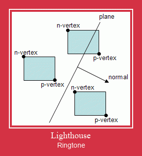 Lighthouse Ringtone Download Free