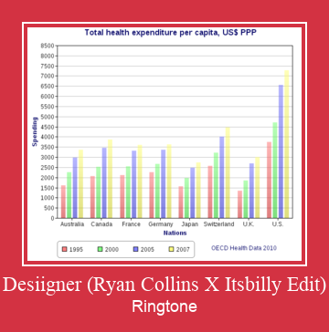 Desiigner (Ryan Collins X Itsbilly Edit) Csengőhang letöltés ingyenes
