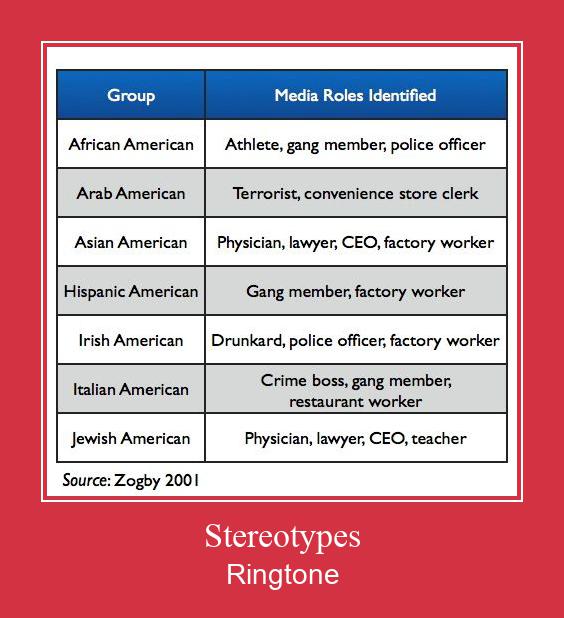 Stereotypes Ringtone Download pulsuz Stereotypes Ringtone Download pulsuz